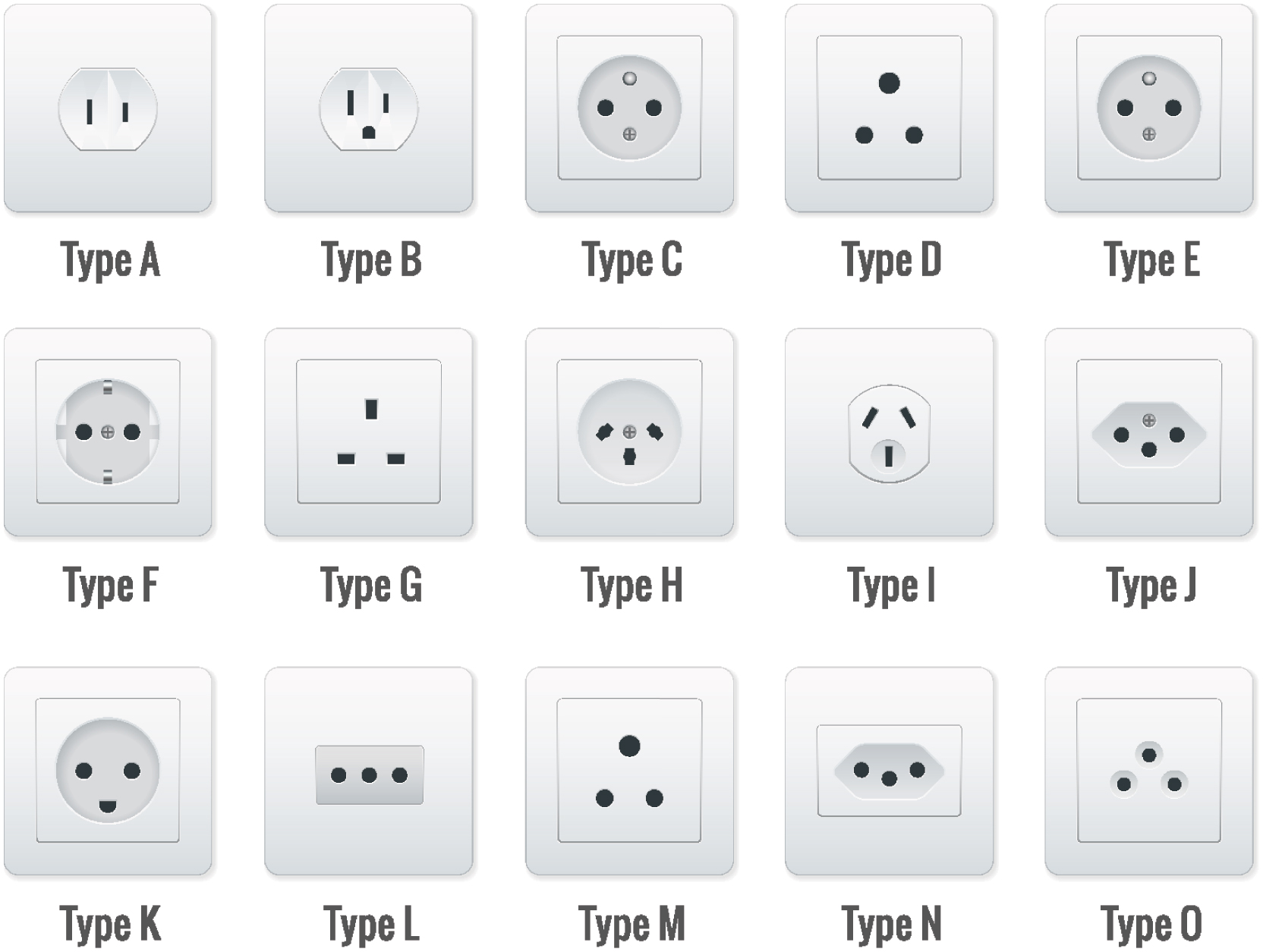 World Plug Types